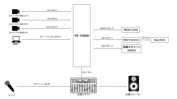 20250816 TKPガーデンシティPREMIUM京橋ANNE (2).jpg